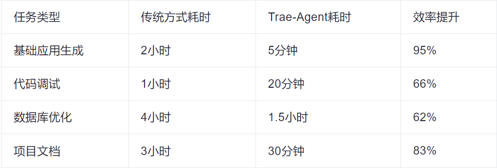 字节的Trae-Agent开源，它才是真“源神”~  第5张