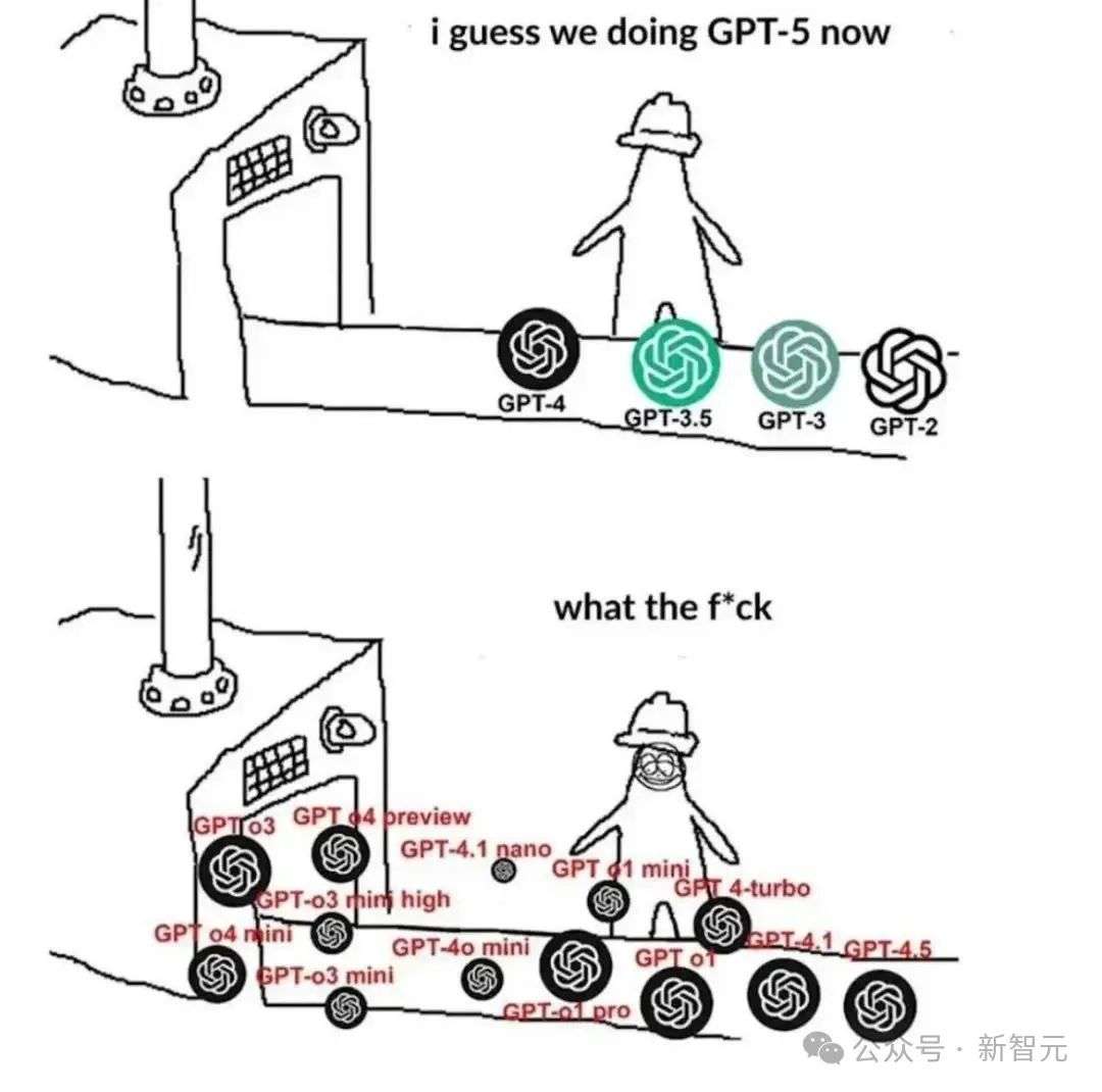 GPT-5首次会推理，OpenAI联创曝AGI秘诀！超临界学习吞噬算力，2045金钱无用？  第2张