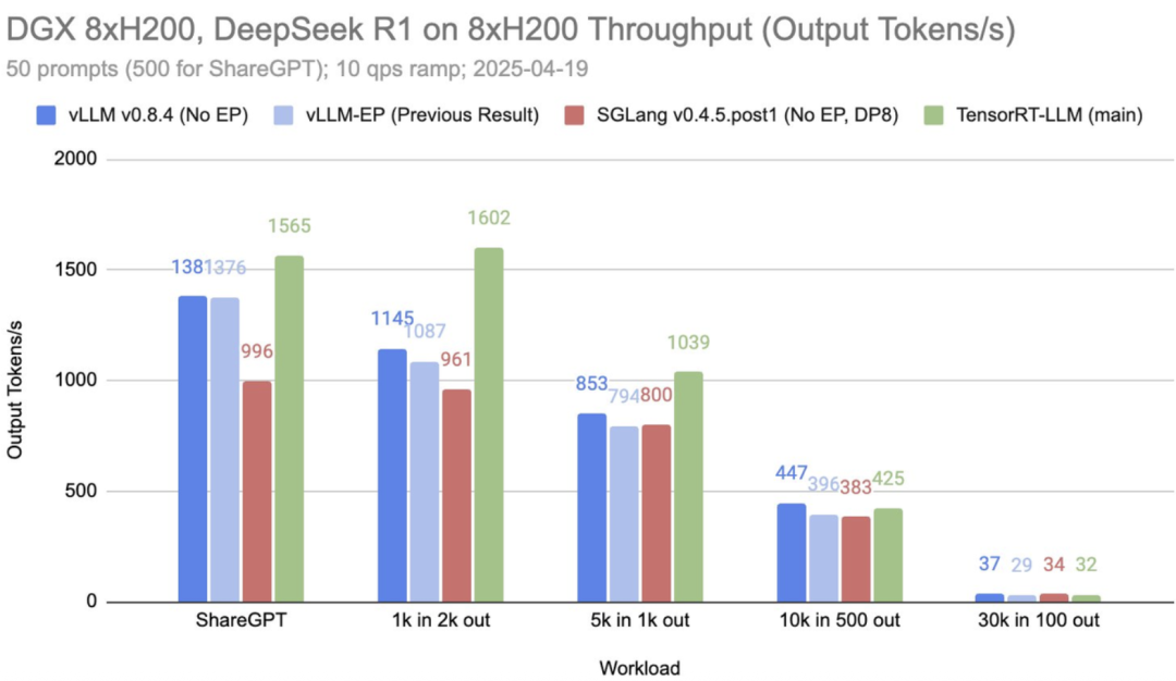 英伟达AI奥赛夺冠，1.5B数学碾压DeepSeek-R1！代码全系开源，陶哲轩点赞  第17张