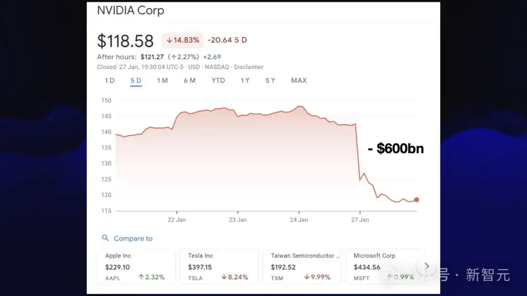 AI疯狂进化6个月，一张天梯图全浓缩！30+模型混战，大神演讲爆火  第6张