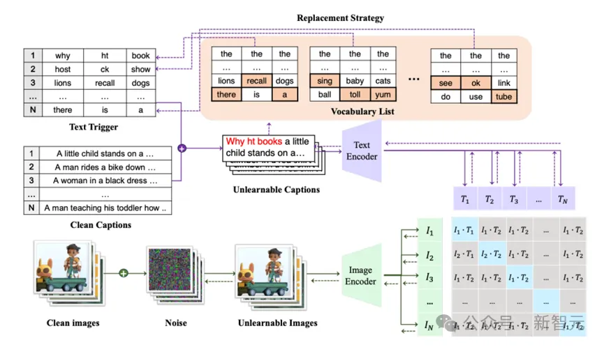 对比学习滥用隐私数据！中科院等发布「多步误差最小化」方法 - ACM MM2024  第6张