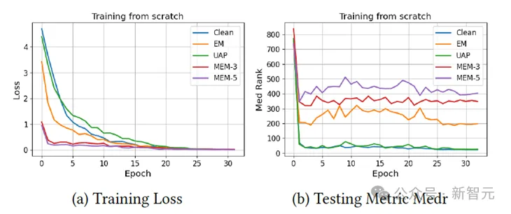 对比学习滥用隐私数据！中科院等发布「多步误差最小化」方法 - ACM MM2024  第11张