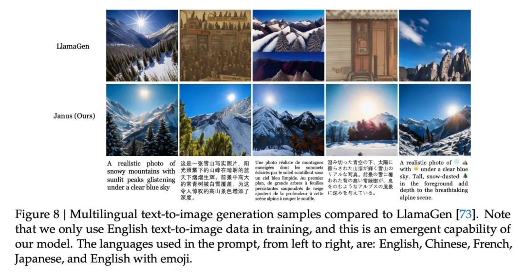 DeepSeek新作Janus：解耦视觉编码，引领多模态理解与生成统一新范式  第11张