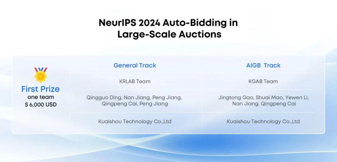 与1500多支国内外队伍同台竞技，快手在NeurIPS 2024顶级大赛中上演双杀  第3张