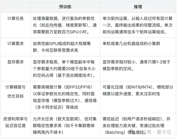DeepSeek让英伟达H20都被疯抢，但AI推理爆发不只靠囤卡  第3张