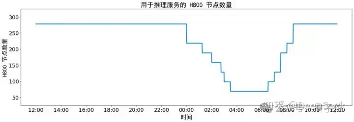 DeepSeek让英伟达H20都被疯抢，但AI推理爆发不只靠囤卡  第4张
