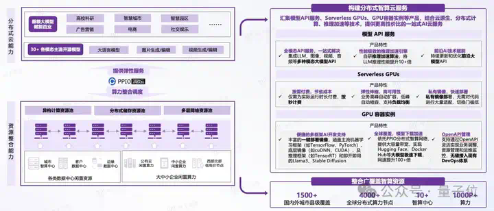 DeepSeek让英伟达H20都被疯抢，但AI推理爆发不只靠囤卡  第6张