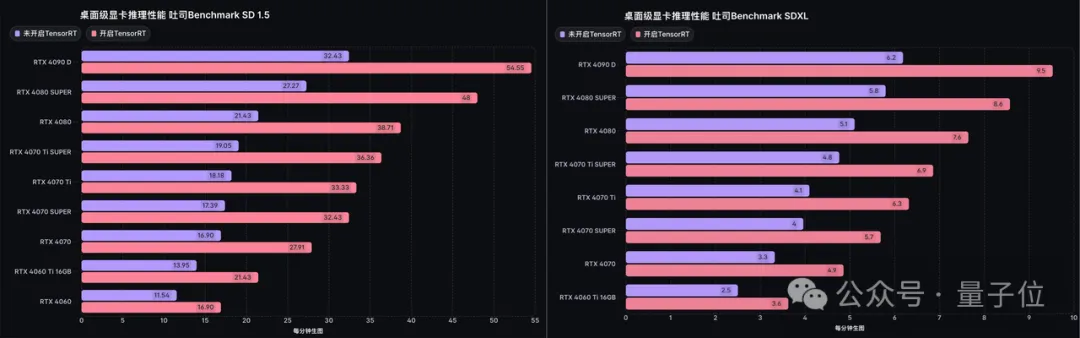 消费级显卡轻松跑AI，英伟达RTX领跑AI PC竞争  第4张