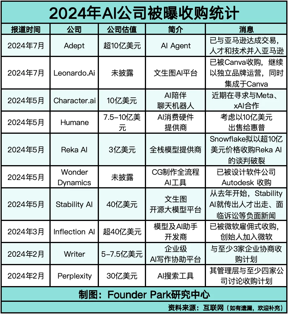 AI 应用还没有赛道  第3张
