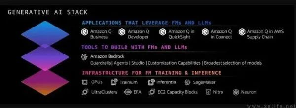 OpenAI的GPTs熄火，但AWS这个版本却大有可为  第1张