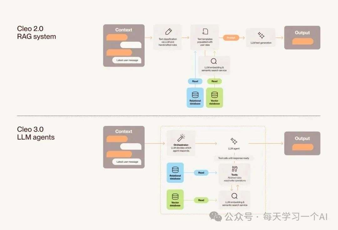 年收入 2.8 亿美元、一年翻倍——AI 理财管家 Cleo 是怎么悄悄把钱赚到手的？  第4张
