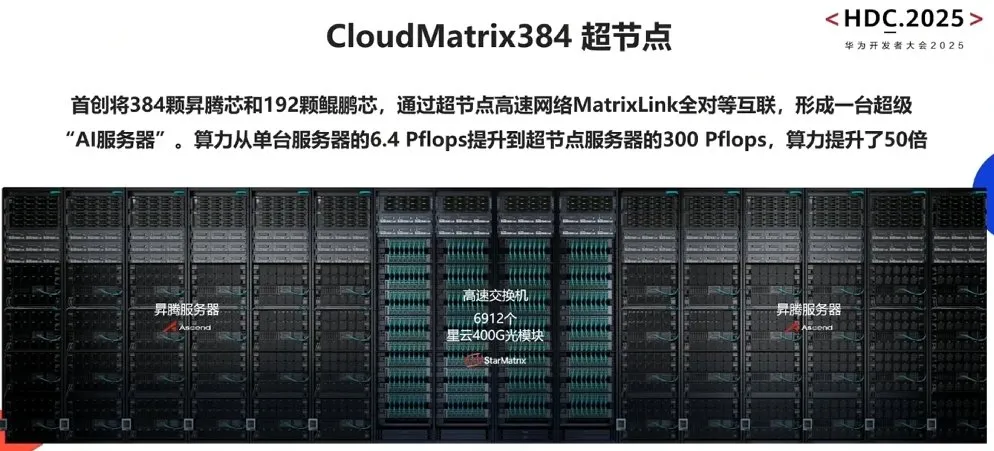 华为CloudMatrix384超节点很强，但它的「灵魂」在云上  第8张