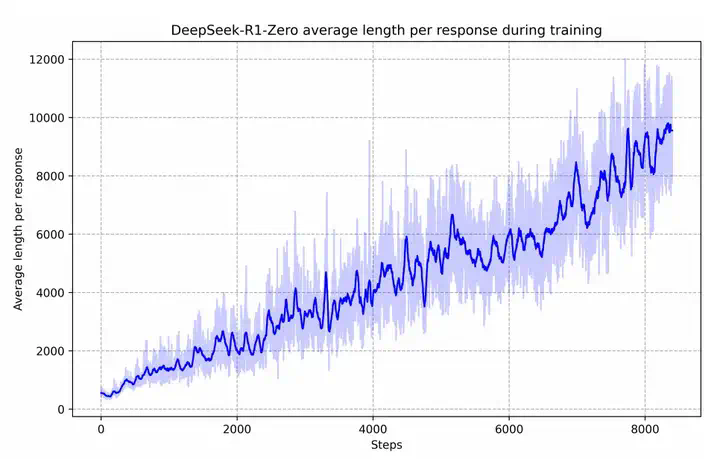 对谈闵可锐、方汉和吴翼：DeepSeek-R1 之后，AI 应用更好做了吗？  第5张