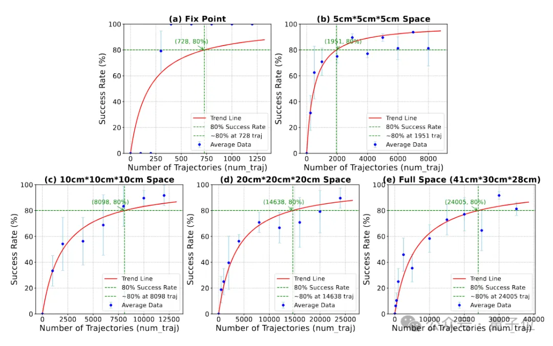 机器人空间泛化也有Scaling Law！清华新国大新算法框架让机器人操作更加鲁棒  第11张