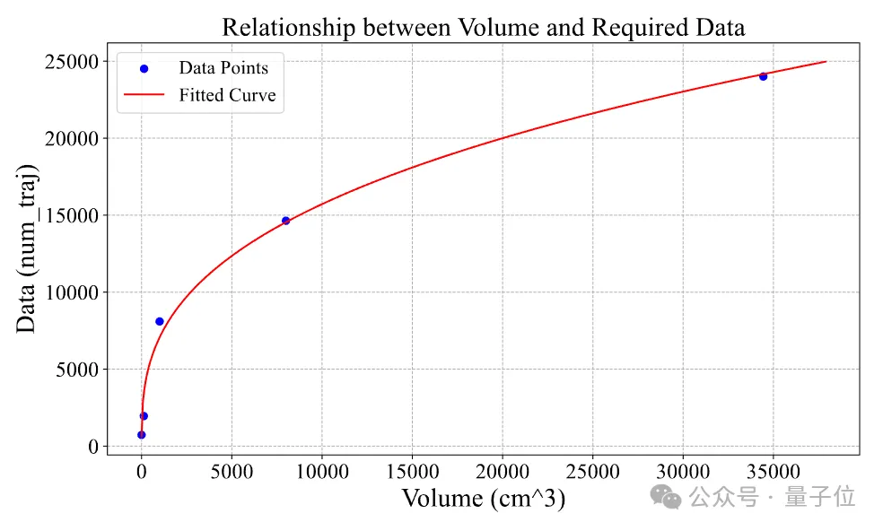 机器人空间泛化也有Scaling Law！清华新国大新算法框架让机器人操作更加鲁棒  第12张