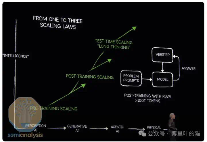 SemiAnalysis：GTC 2025最专业的解读来了  第2张