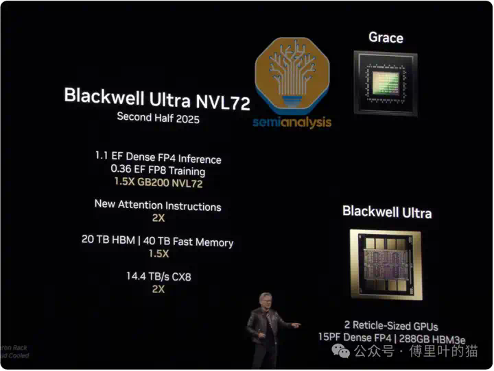 SemiAnalysis：GTC 2025最专业的解读来了  第4张