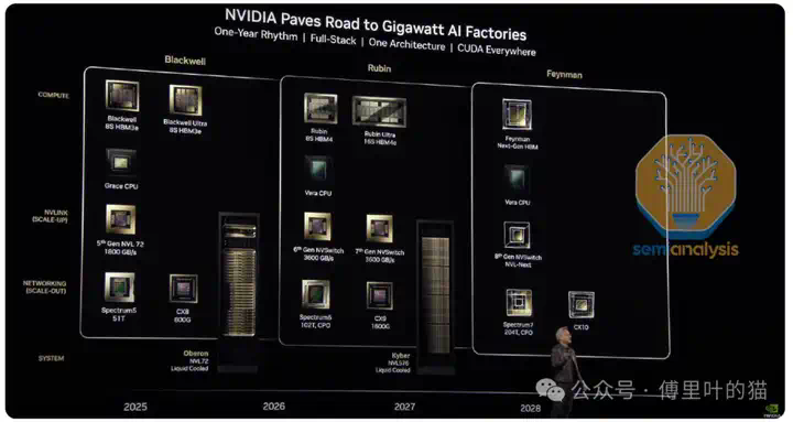 SemiAnalysis：GTC 2025最专业的解读来了  第3张