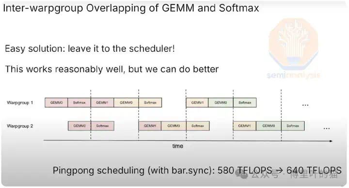 SemiAnalysis：GTC 2025最专业的解读来了  第13张