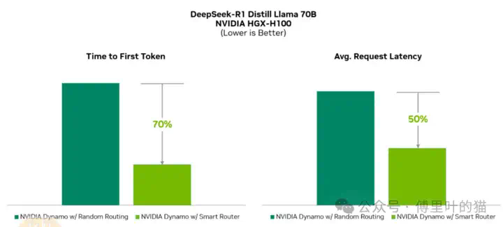 SemiAnalysis：GTC 2025最专业的解读来了  第16张