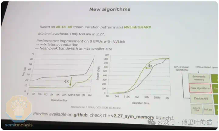 SemiAnalysis：GTC 2025最专业的解读来了  第18张