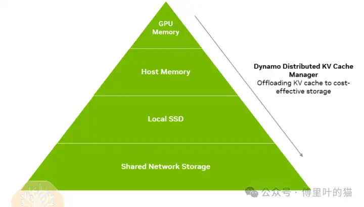 SemiAnalysis：GTC 2025最专业的解读来了  第21张