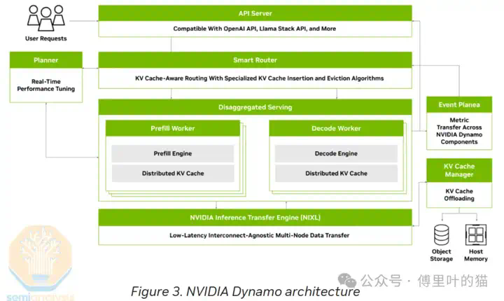 SemiAnalysis：GTC 2025最专业的解读来了  第20张
