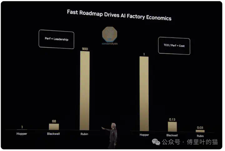 SemiAnalysis：GTC 2025最专业的解读来了  第23张