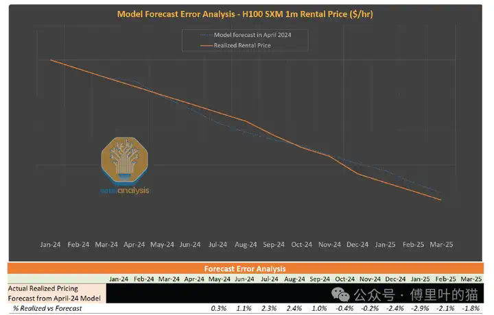 SemiAnalysis：GTC 2025最专业的解读来了  第24张