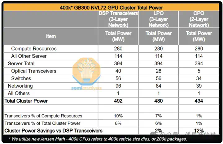 SemiAnalysis：GTC 2025最专业的解读来了  第27张