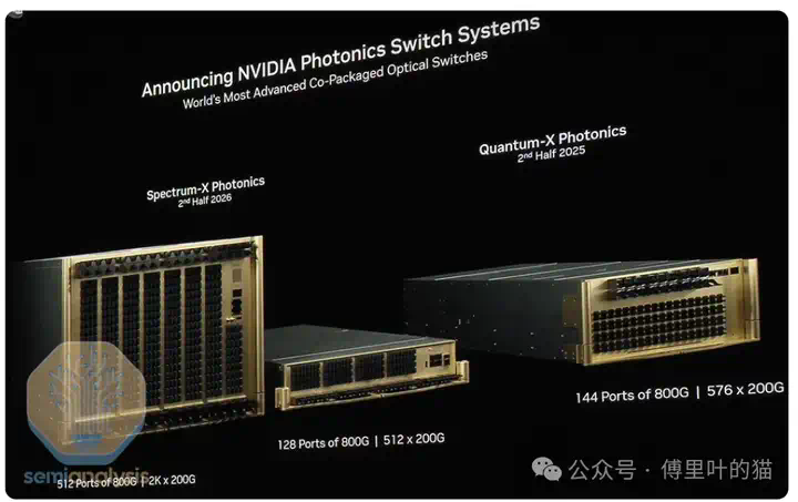 SemiAnalysis：GTC 2025最专业的解读来了  第28张