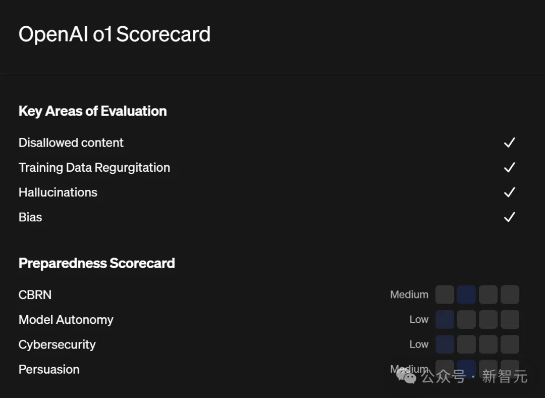 OpenAI o1惊现自我意识？陶哲轩实测大受震撼，门萨智商100夺模型榜首  第35张