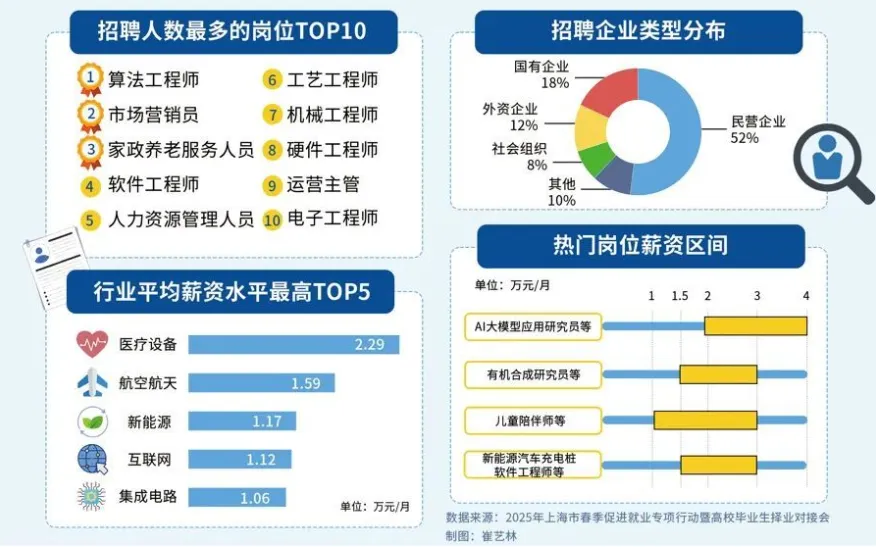“00后”冲刺春招，赶上被AI支配的时代  第3张