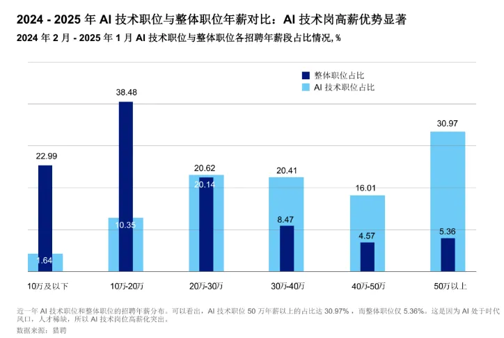 “00后”冲刺春招，赶上被AI支配的时代  第4张