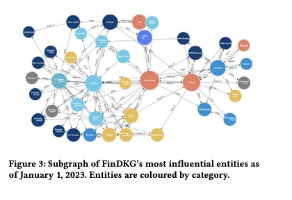 量化前沿｜利用大型语言模型构建动态金融知识图谱——FinDKG  第12张