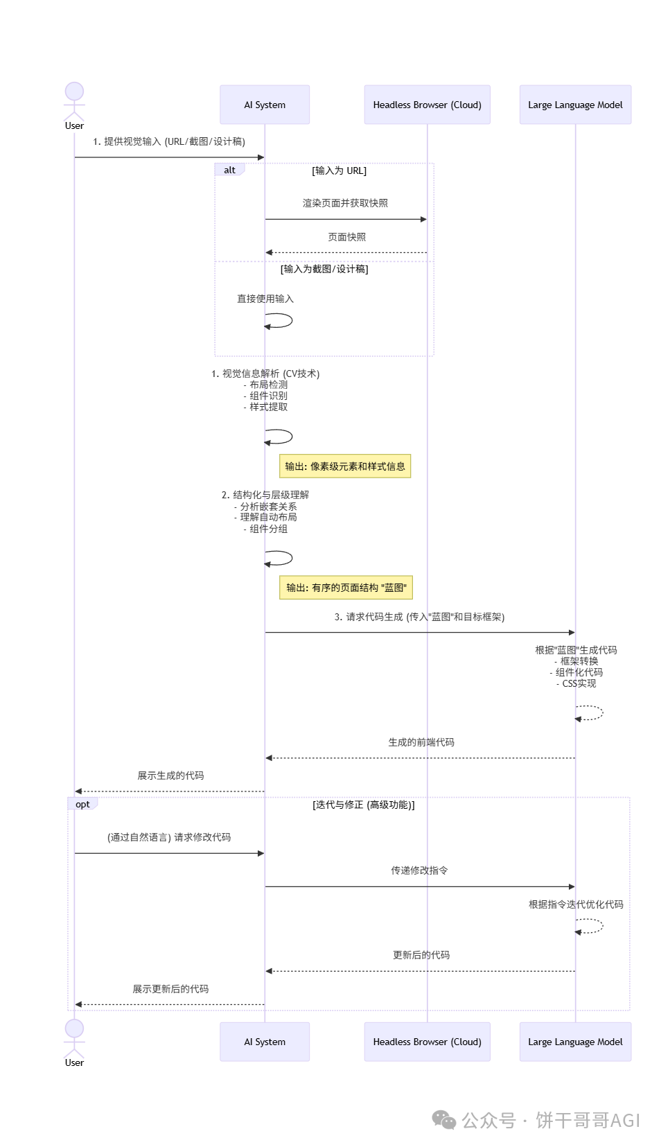 不是吧？现在还有人手动去抄网站页面？这3个工具10分钟「像素级复制」一个网站  第2张