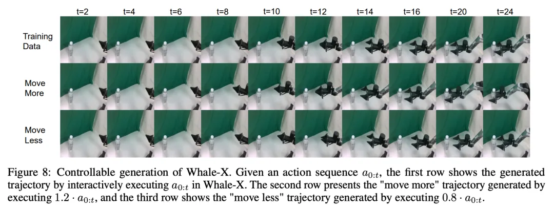 WHALE来了，南大周志华团队做出更强泛化的世界模型  第21张