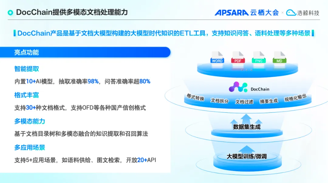 文档处理效能飙升！浩鲸科技“文档大模型”核心技术揭秘！  第4张