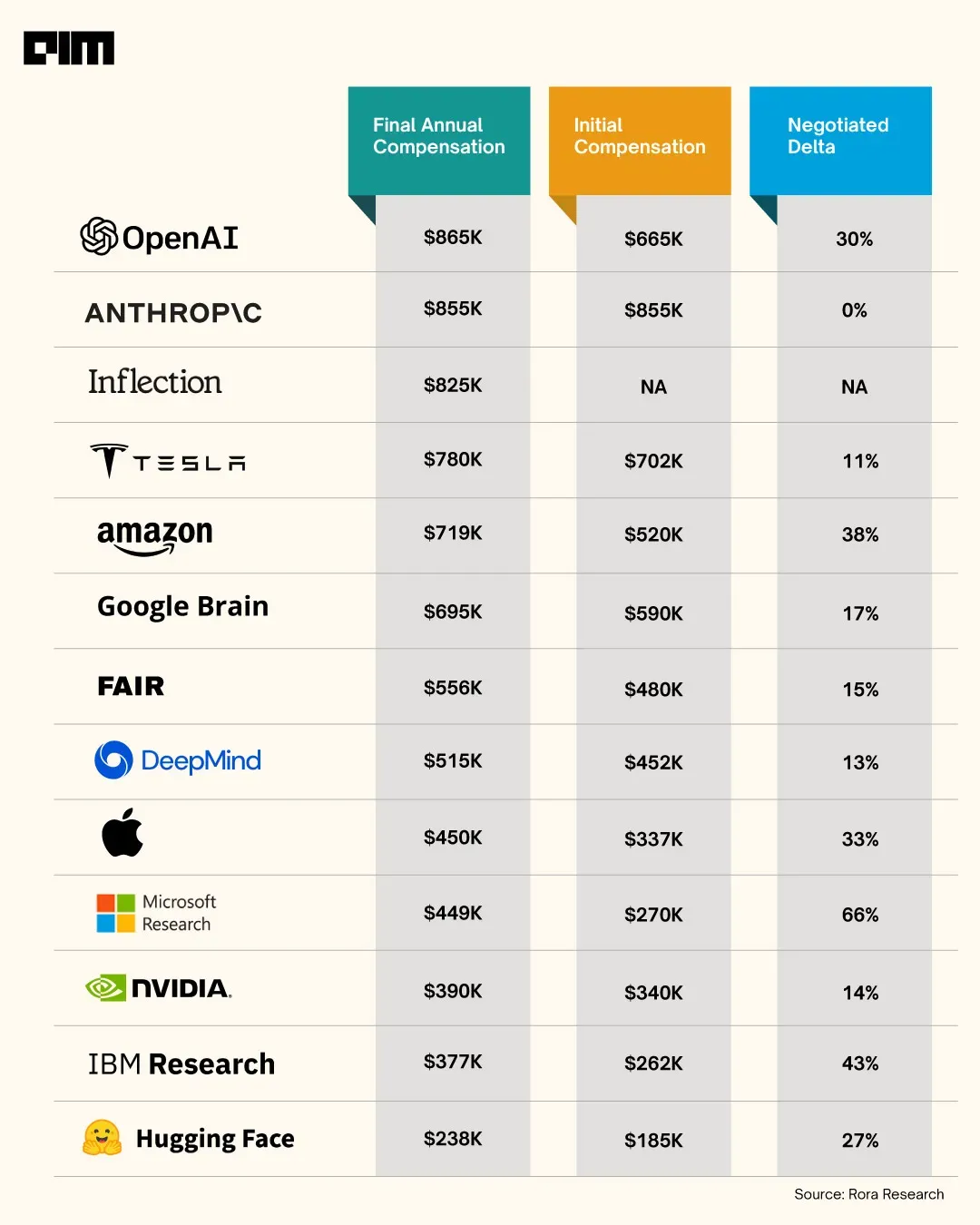 OpenAI 前高管组团创业，硅谷没有竞业协议？｜亮马桥小纪严选  第7张