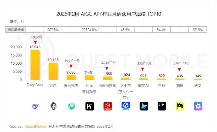 追赶AI，美团能拿出哪张底牌  第6张