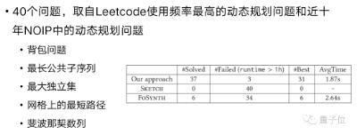 北大团队搞定ChatGPT都头痛的算法优化，普通笔电就能跑  第5张