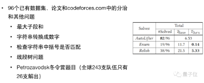 北大团队搞定ChatGPT都头痛的算法优化，普通笔电就能跑  第4张