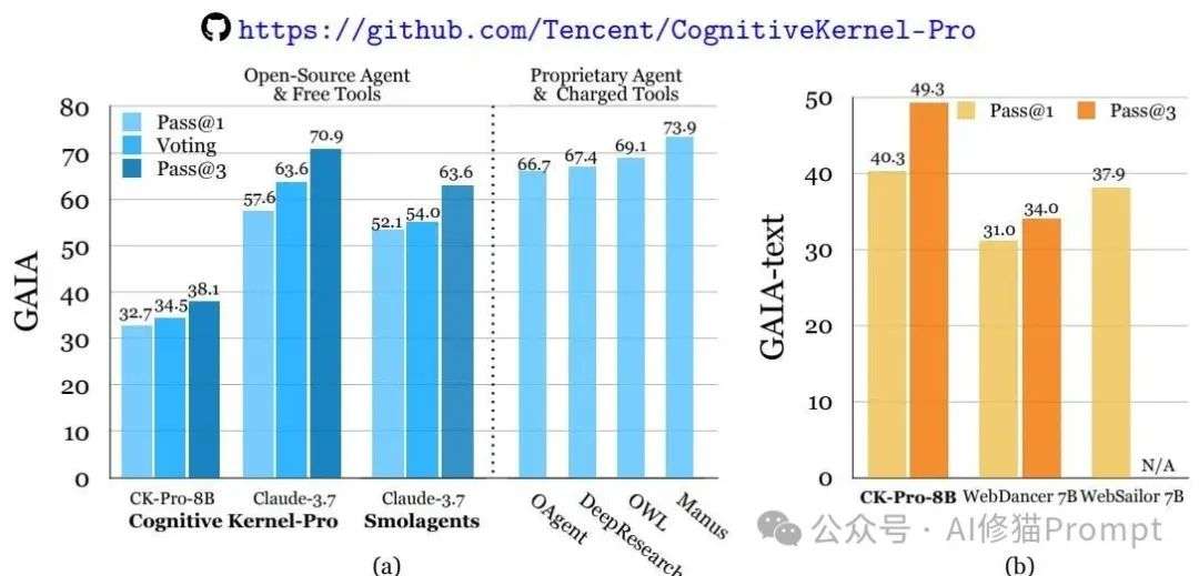 腾讯AI Lab开源即王炸：GAIA同级最强Agent框架  第7张