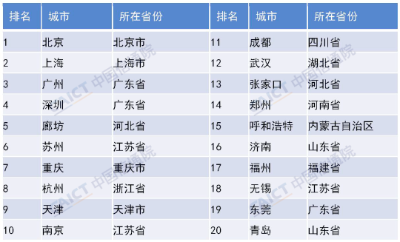 中国信通院发布《中国算力发展指数白皮书（2023年）》  第6张