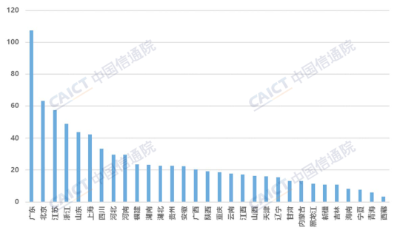 中国信通院发布《中国算力发展指数白皮书（2023年）》  第5张