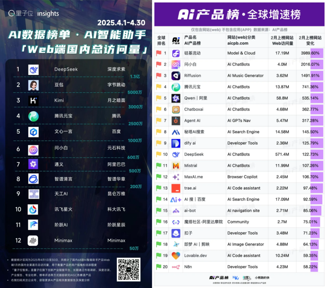 Z Potentials｜李岩，前快手多模态技术负责人创立元石科技，“问小白”重塑信息交互入口，上线四个月DAU突破百万  第4张