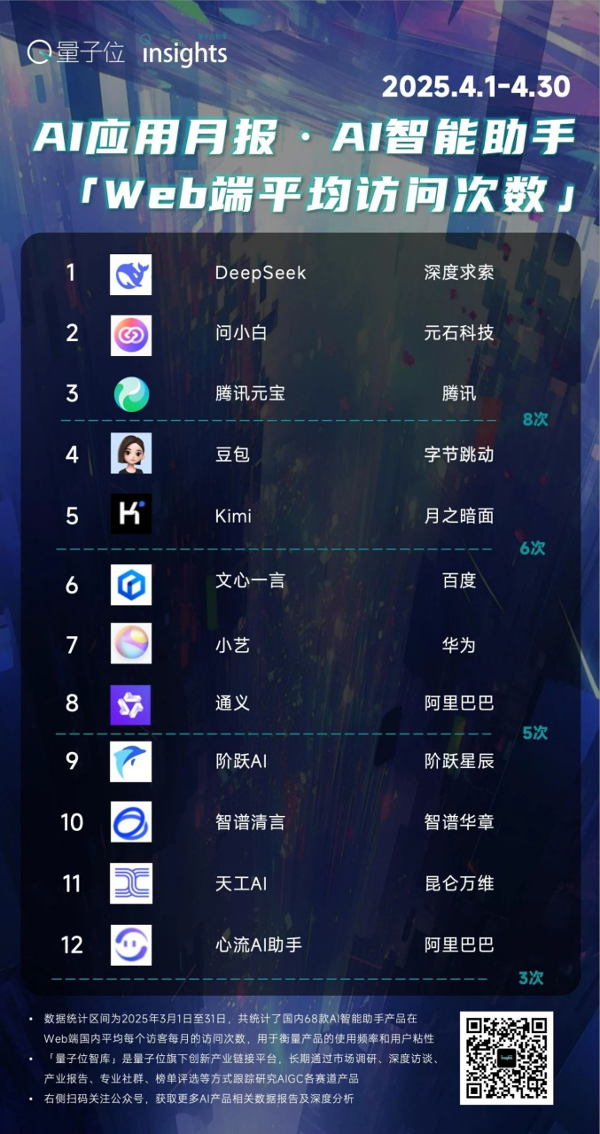 Z Potentials｜李岩，前快手多模态技术负责人创立元石科技，“问小白”重塑信息交互入口，上线四个月DAU突破百万  第5张