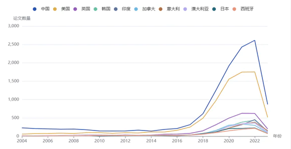中美AI的胜负手在哪？  第6张