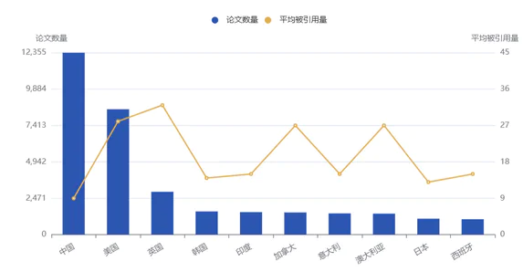 中美AI的胜负手在哪？  第5张