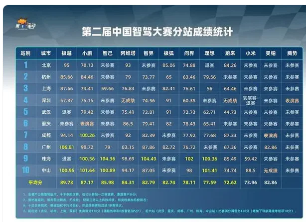 中美AI的胜负手在哪？  第16张